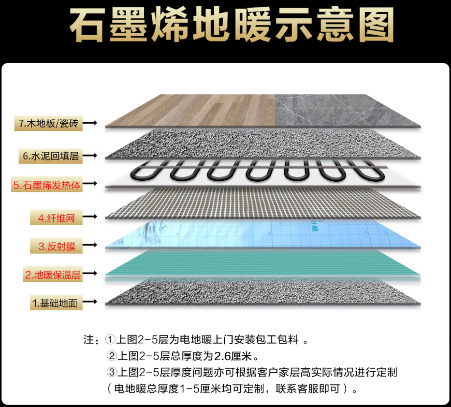 台北 石墨烯电地暖公司哪家好？施工质量核心标准